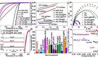 钌炭催化剂 钌炭催化剂