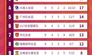 女足联赛2023赛程表 女足联赛2023赛程表